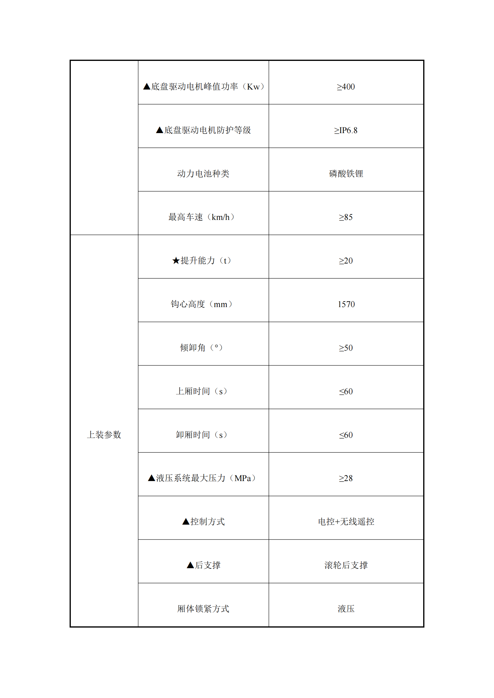 瀘州匯鑫環(huán)?？萍加邢薰?2噸純電動(dòng)車(chē)廂可卸式垃圾車(chē)詢(xún)價(jià)公告_01.png